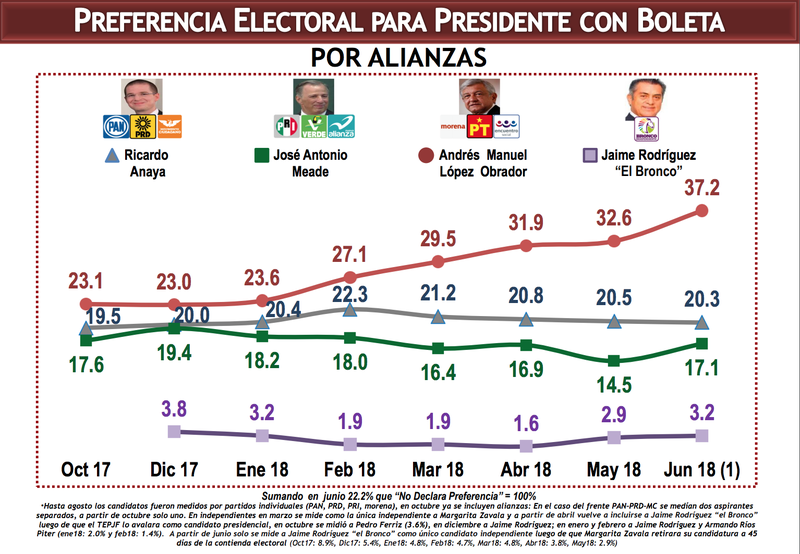 Andrés Manuel estrena cartera de cara al tercer debate presidencial