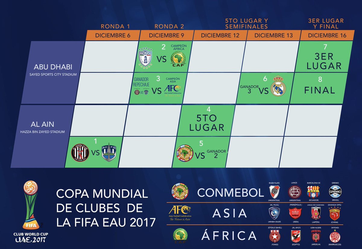 Definen calendario del Mundial de Clubes 2017 Megalópolis
